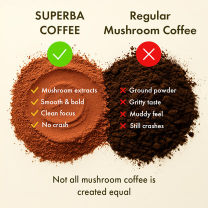 Comparison of HERBLOOMZ SUPERBA mushroom coffee with oolong tea — smooth clean powder and no crash vs regular mushroom coffee gritty texture